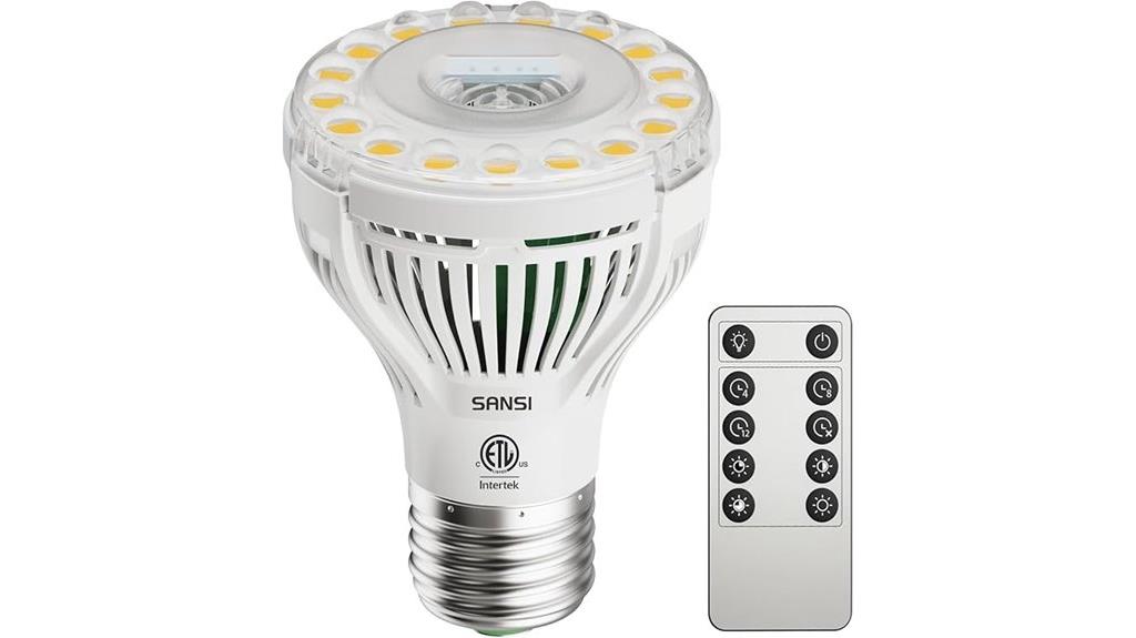 remote controlled dimmable grow light
